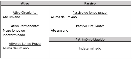 Exemplo do balanço patrimonial